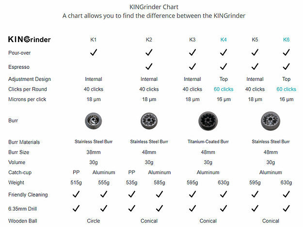 KINGrinder K6 Manual Hand Grinder